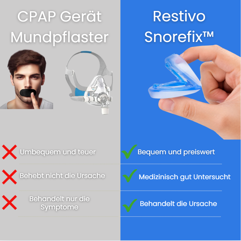 Restivo SnoreFix™