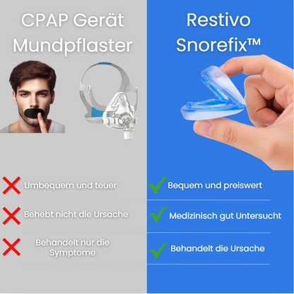 Restivo SnoreFix™